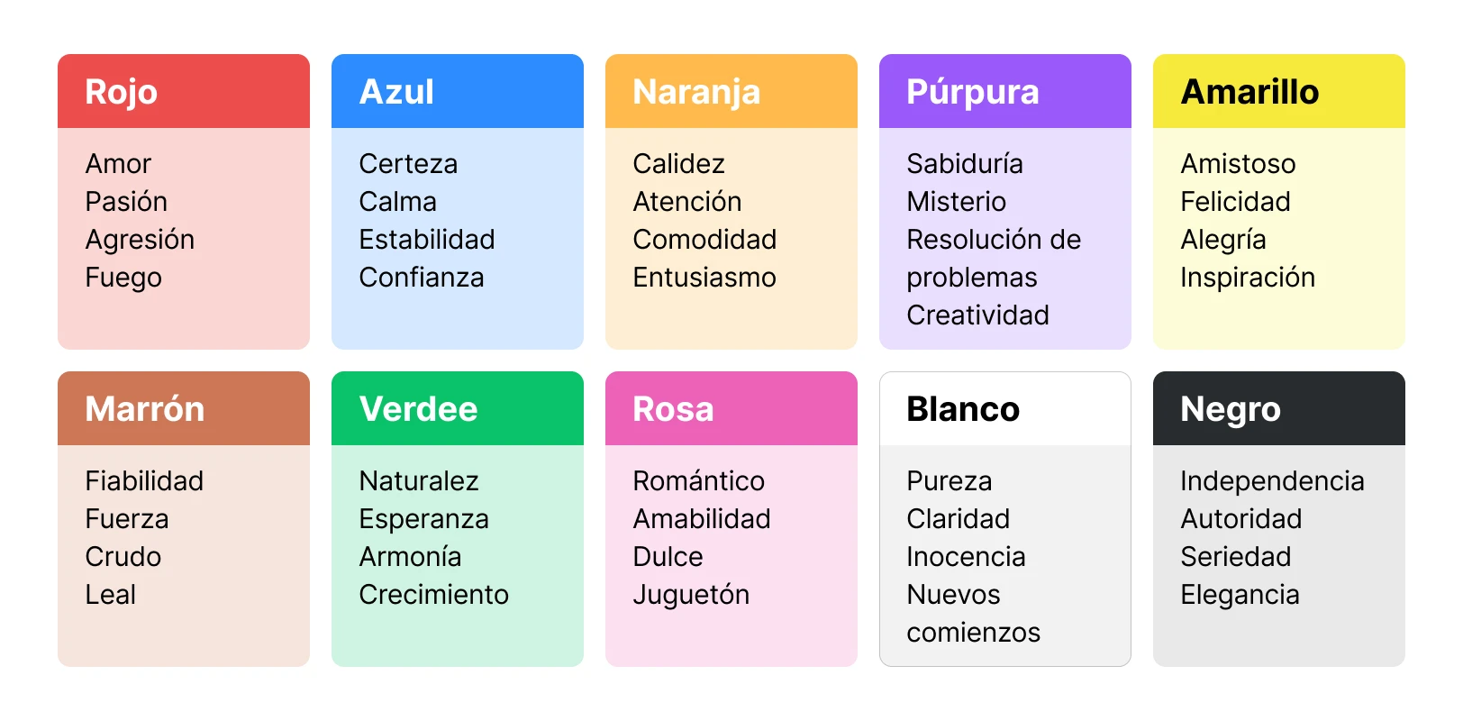 Significado de los colores y su relación con las emociones