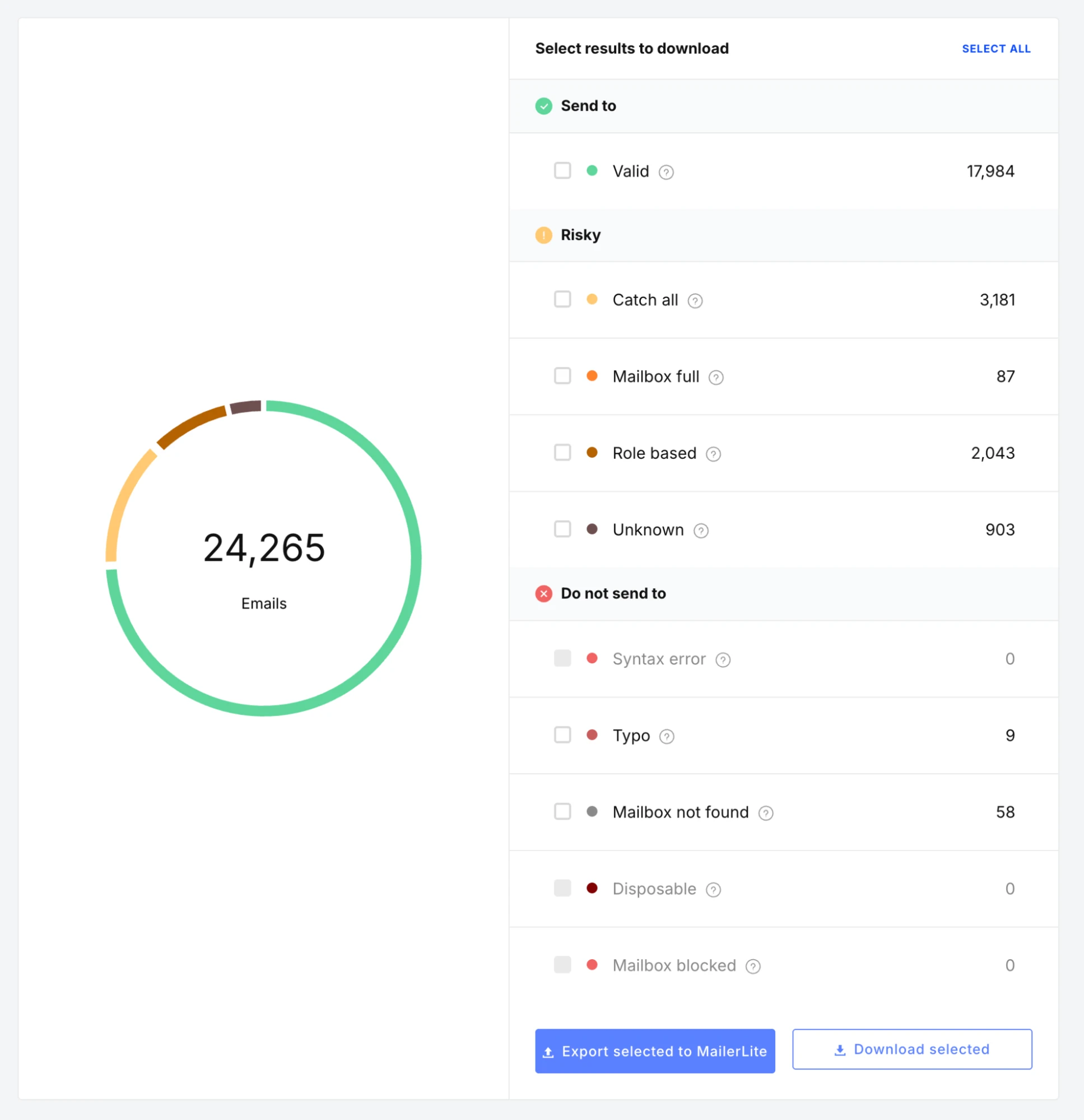 Screenshot of the email list cleanup results in MailerCheck