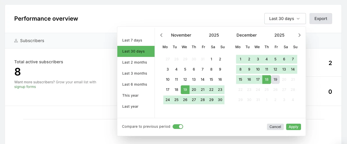 Screenshot showing the MailerLite comparitive reporting dashboard