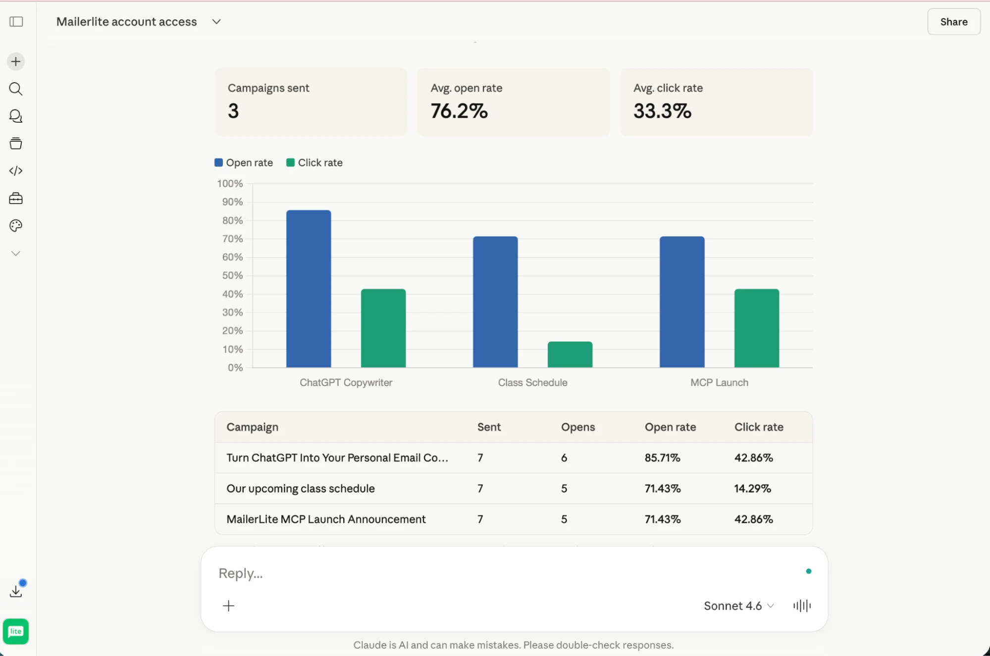 An email marketing report created with MailerLite's MCP server