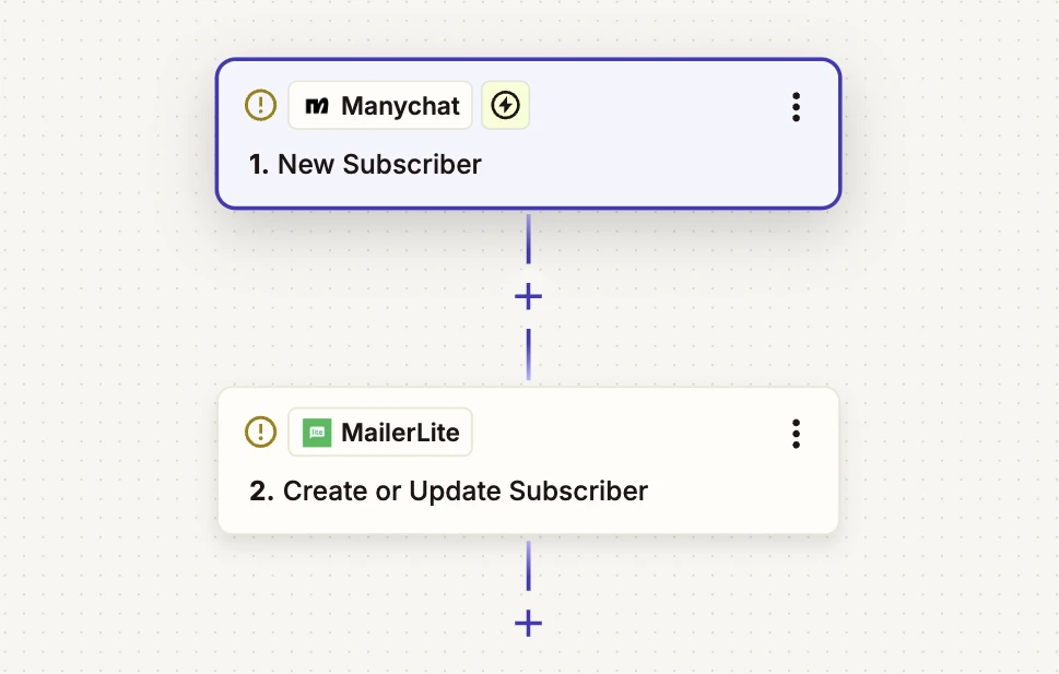 Screenshot showing a zap between MailerLite and Webflow