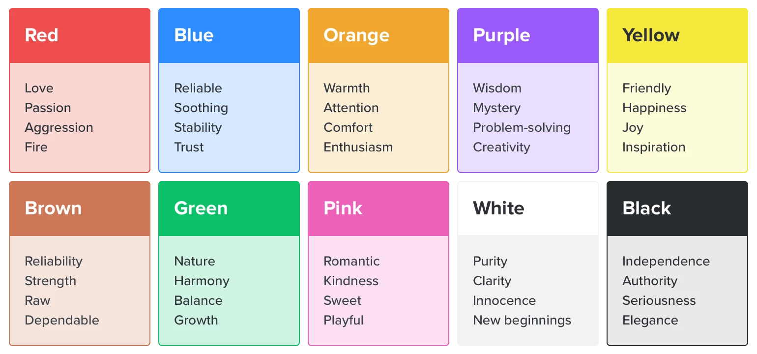 Meaning of colors and emotion