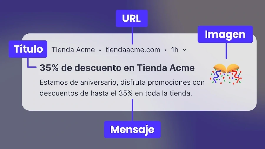 grafico que muestra los elementos de un mensaje de texto