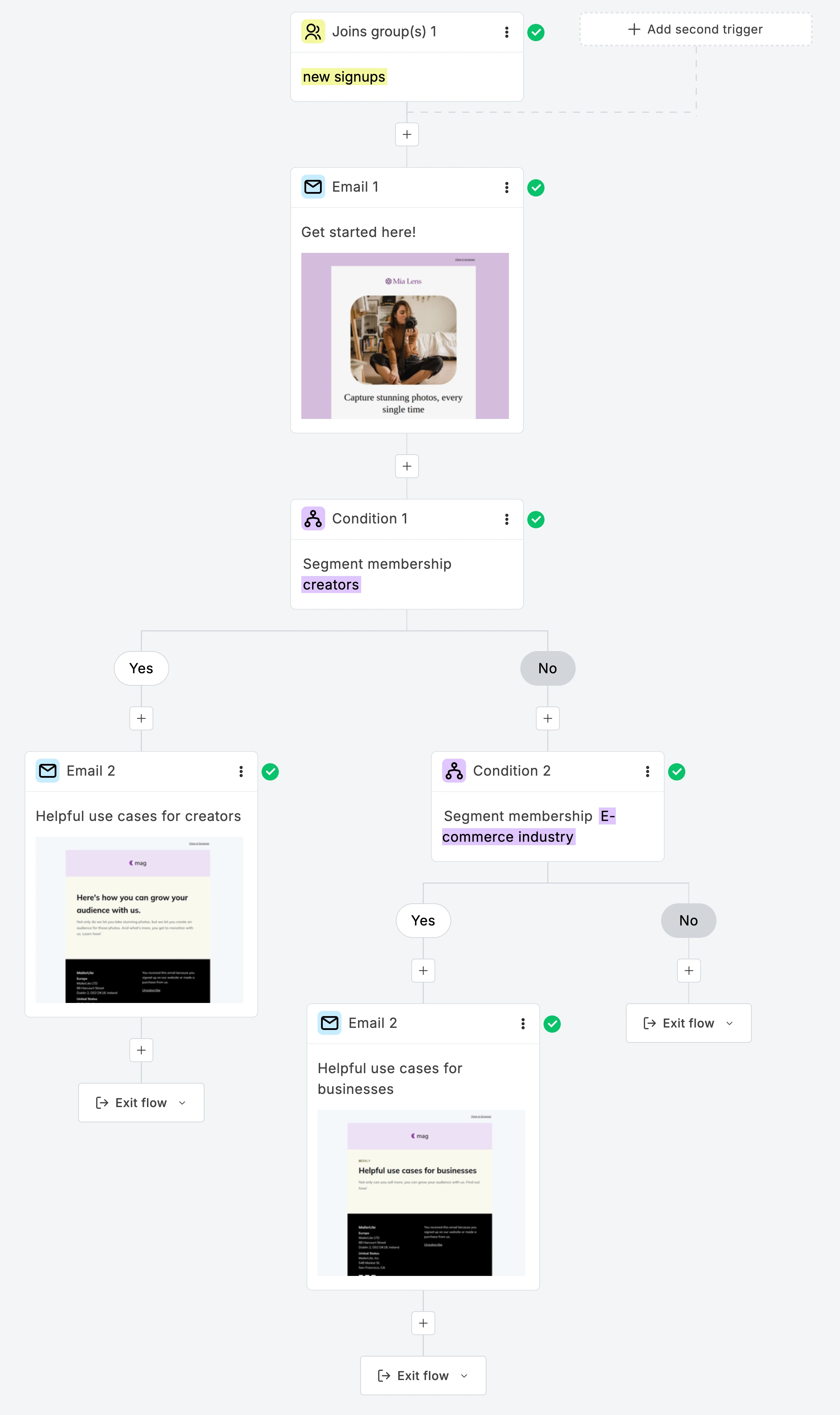 An onboarding sequence automation workflow created with MailerLite