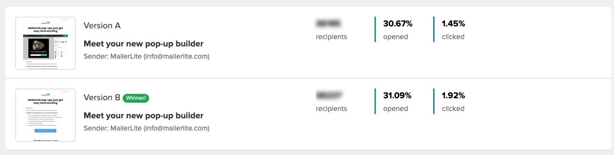 AB test results in the MailerLite dashboard