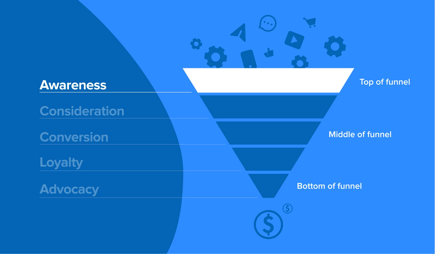 Awareness stage of the email funnel - mailerlite blue background