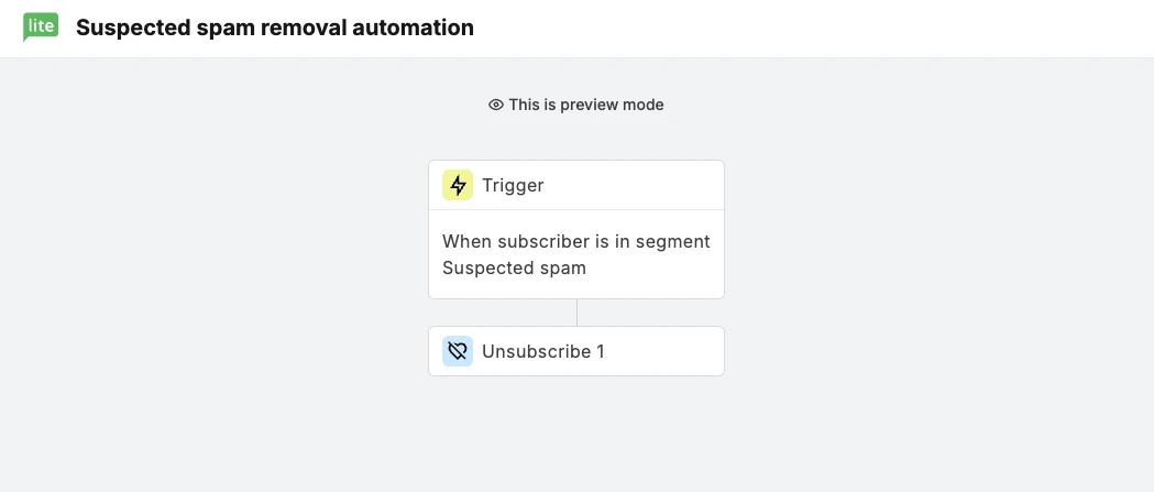 Automation triggered when someone joins the unengaged segment