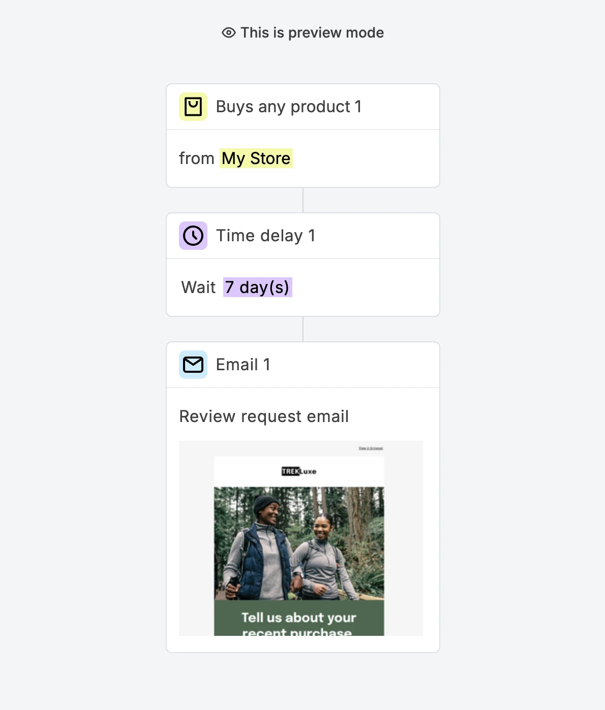 Screenshot of a MailerLite review request automation