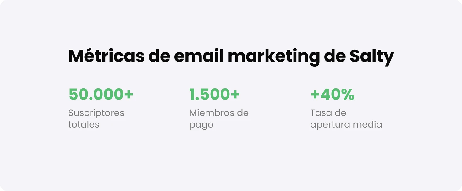 Gráfico que muestra las métricas clave deSalty