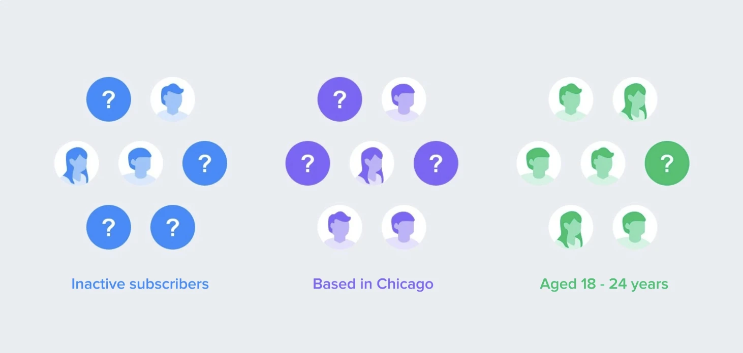 Segmentation illustration 