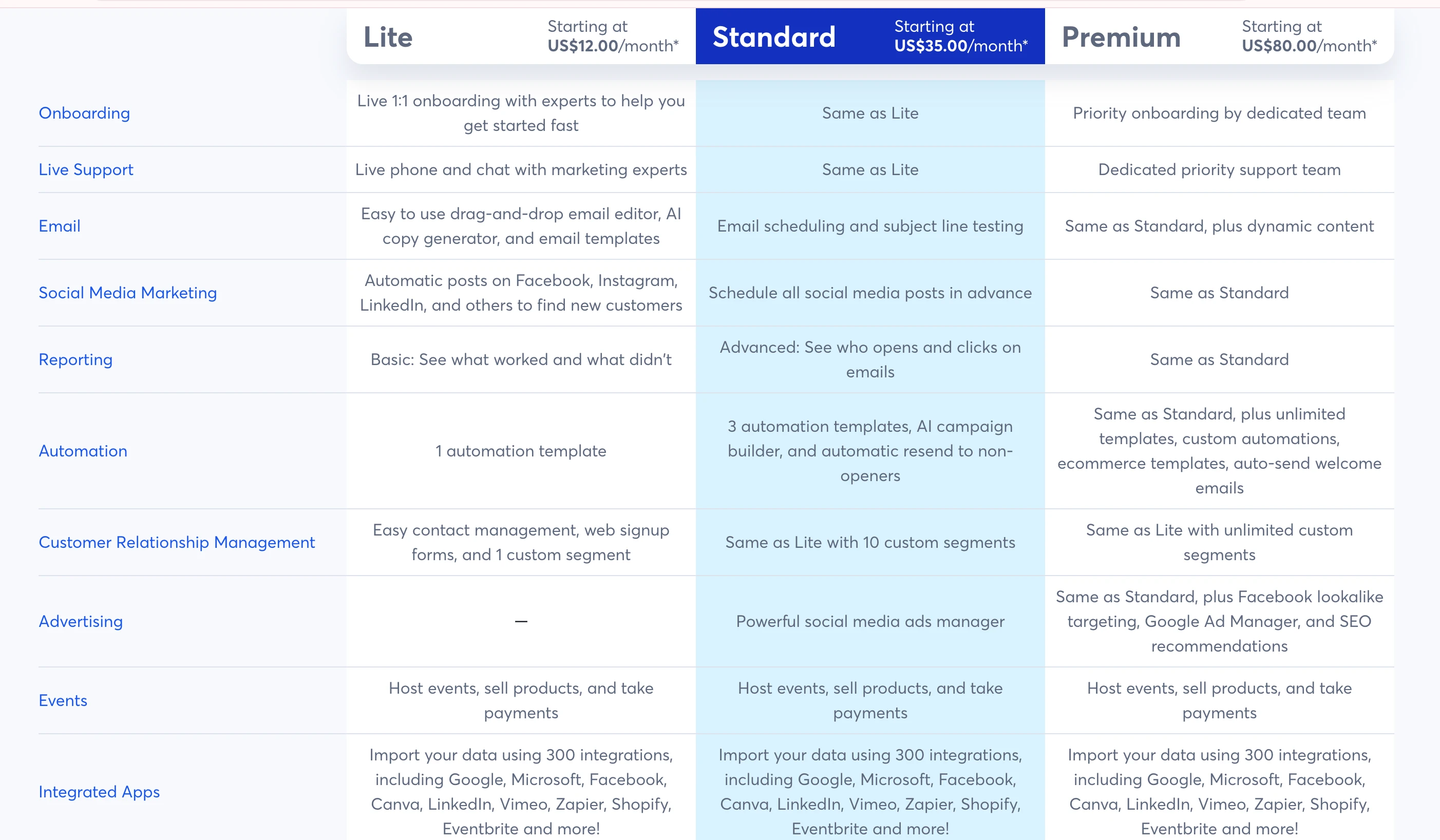 Constant Contact's pricing plans