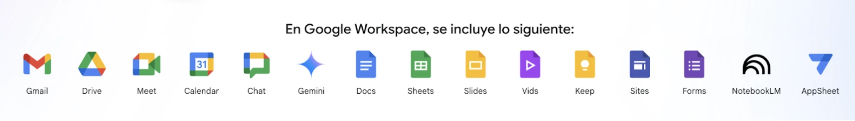 Listado de funcionalidades que incluye Workspace de Google