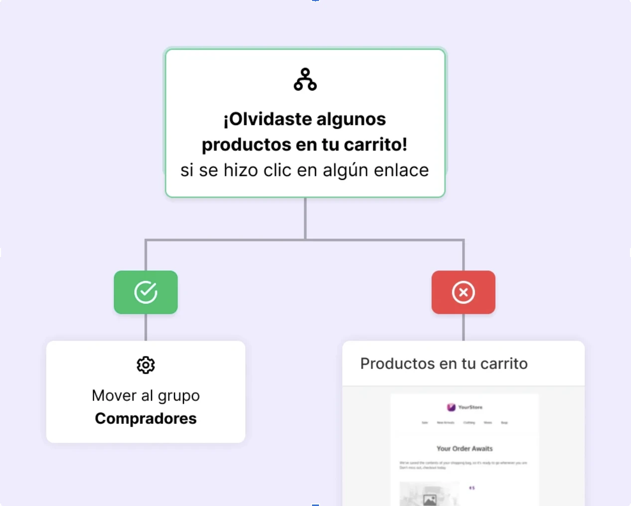 Guía de Marketing Automation: Cómo automatizar tu estrategia de marketing digital