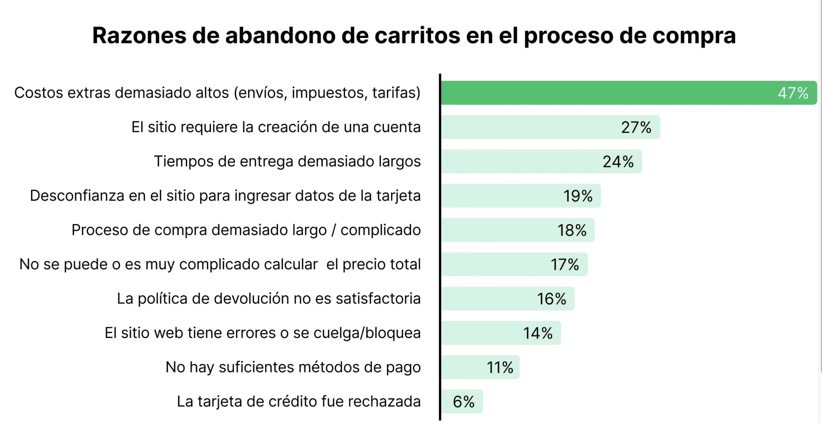 Customer Journey: Guía completa para transformar la experiencia de tu cliente