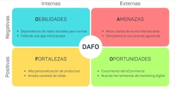 Nicho de mercado: Todo lo que debe saber una empresa antes de invertir