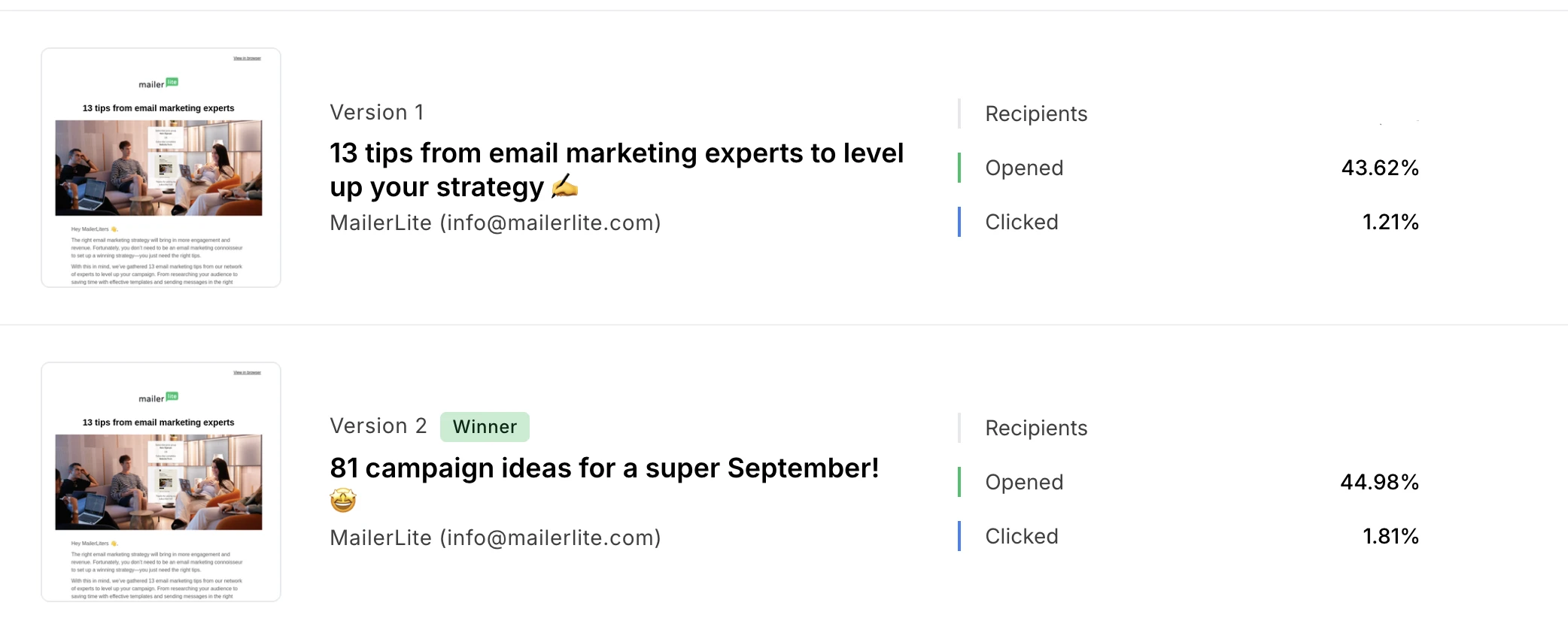 AB test results in the MailerLite dashboard