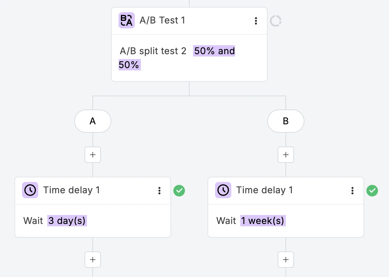 AB split testing step in MailerLite testing a delay of 3 days vs. 1 week between steps