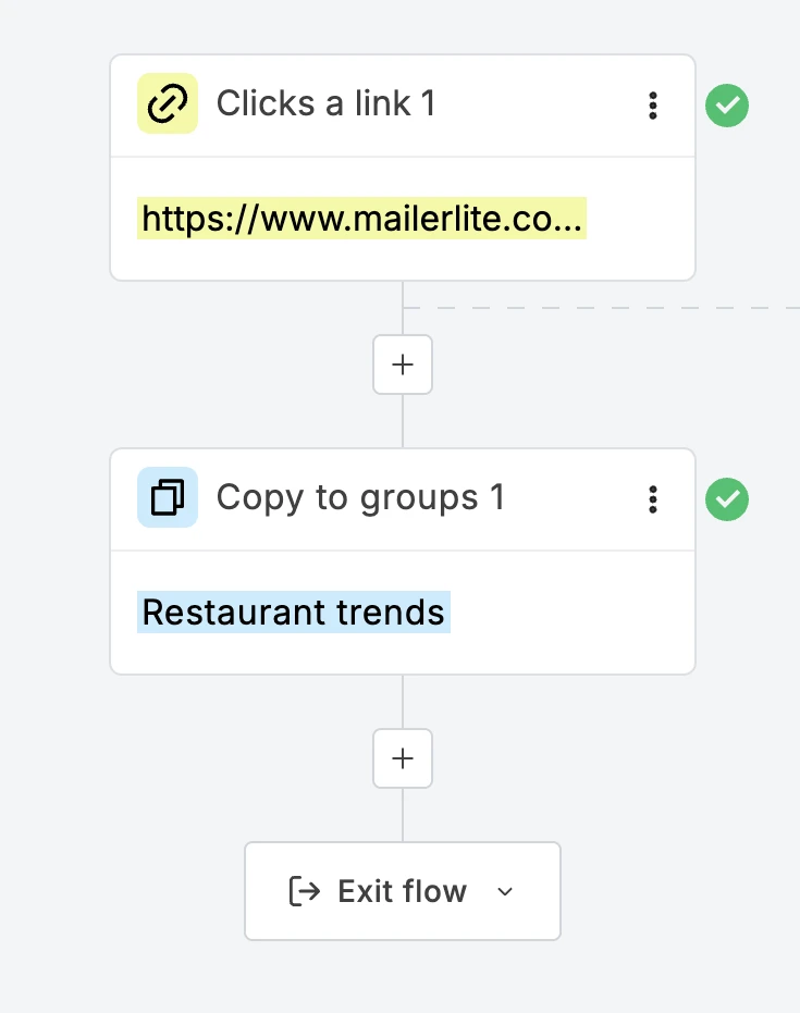 Screenshot of automation workflow using link trigger to tag subscribers