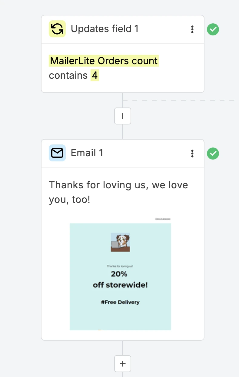 Building an automation workflow for devoted customers