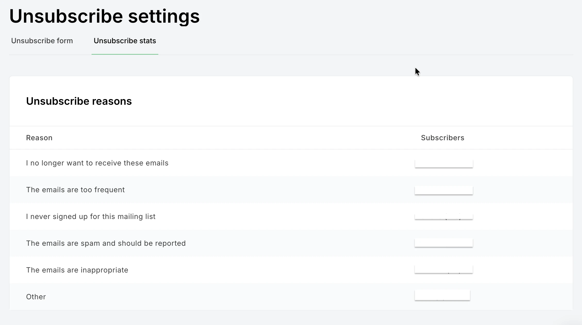 Unsubscribe reasons with stats on MailerLite