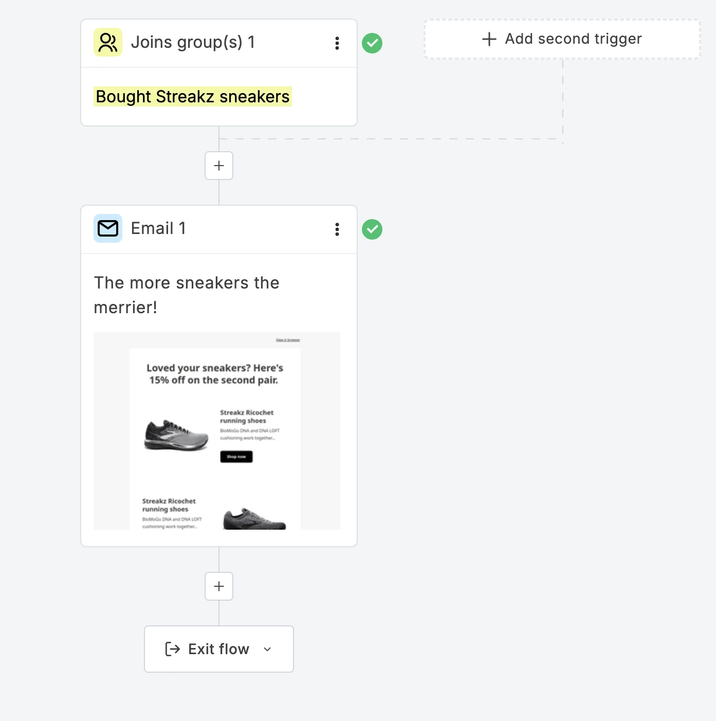 Behavioral automation trigger on MailerLite