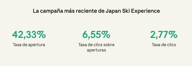 Métricas de email de Japan Ski Experience