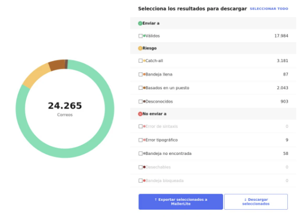Captura de pantalla del resultado de limpiar lista de email con MailerCheck