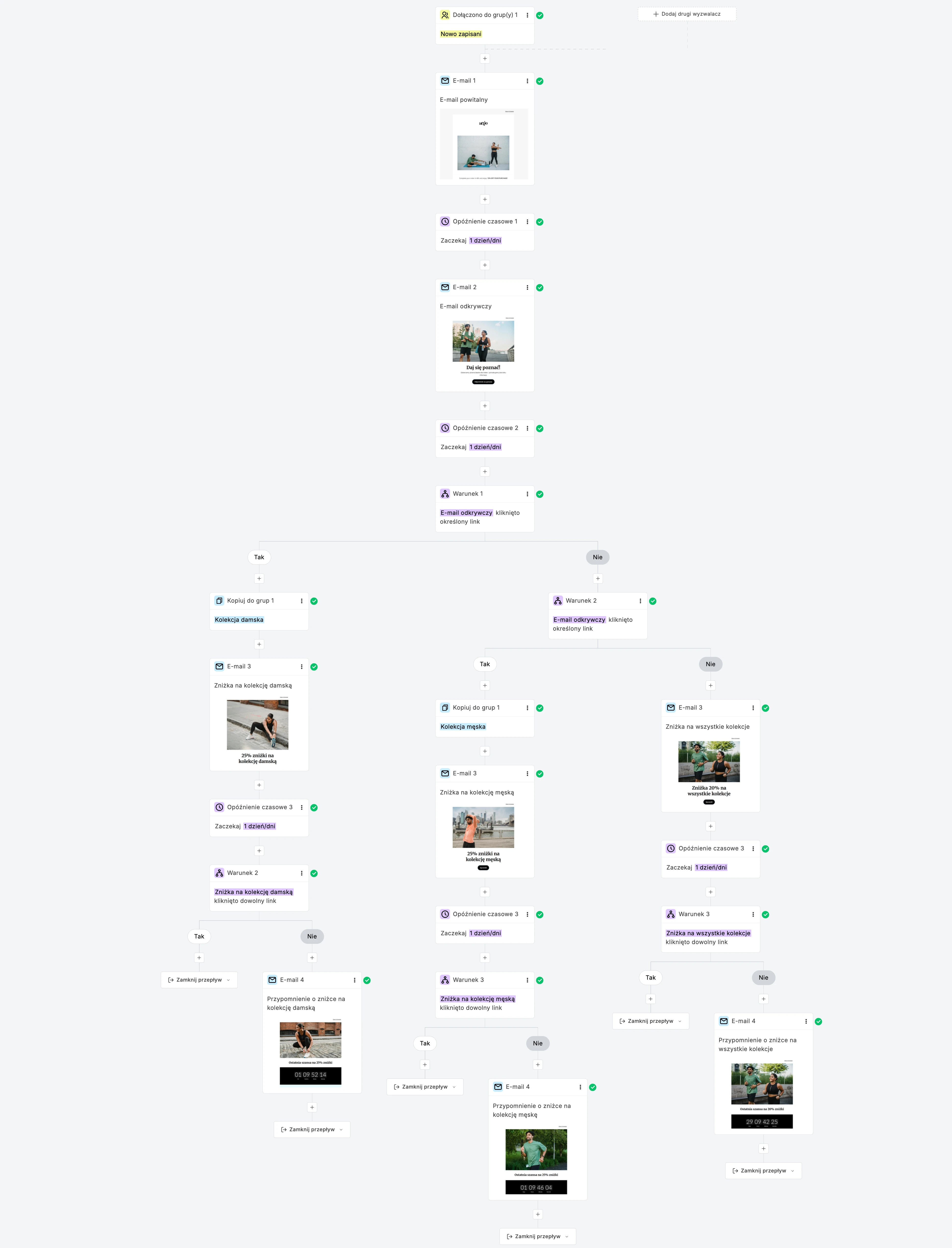 Przykład sekwencji e-maili powitalnych - MailerLite