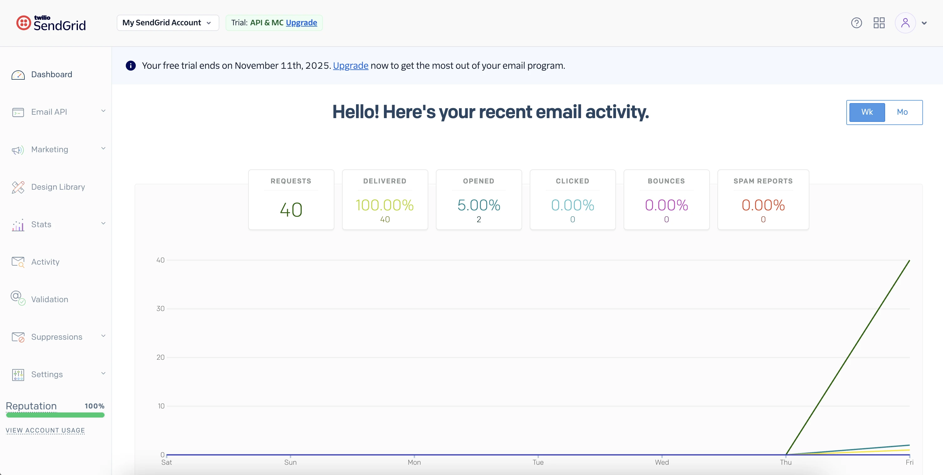 The SendGrid email API dashboard.