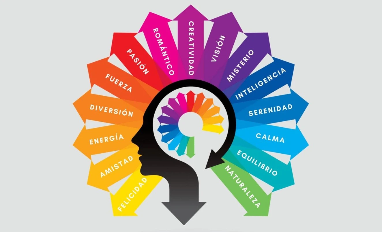 Inforgrafía de colores y las emociones que representan