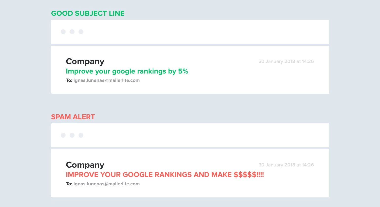 email subject line comparison between good and spammy - MailerLite