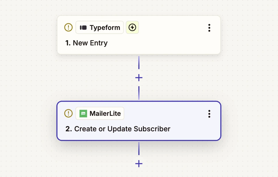 Screenshot showing a zap between MailerLite and Typeform
