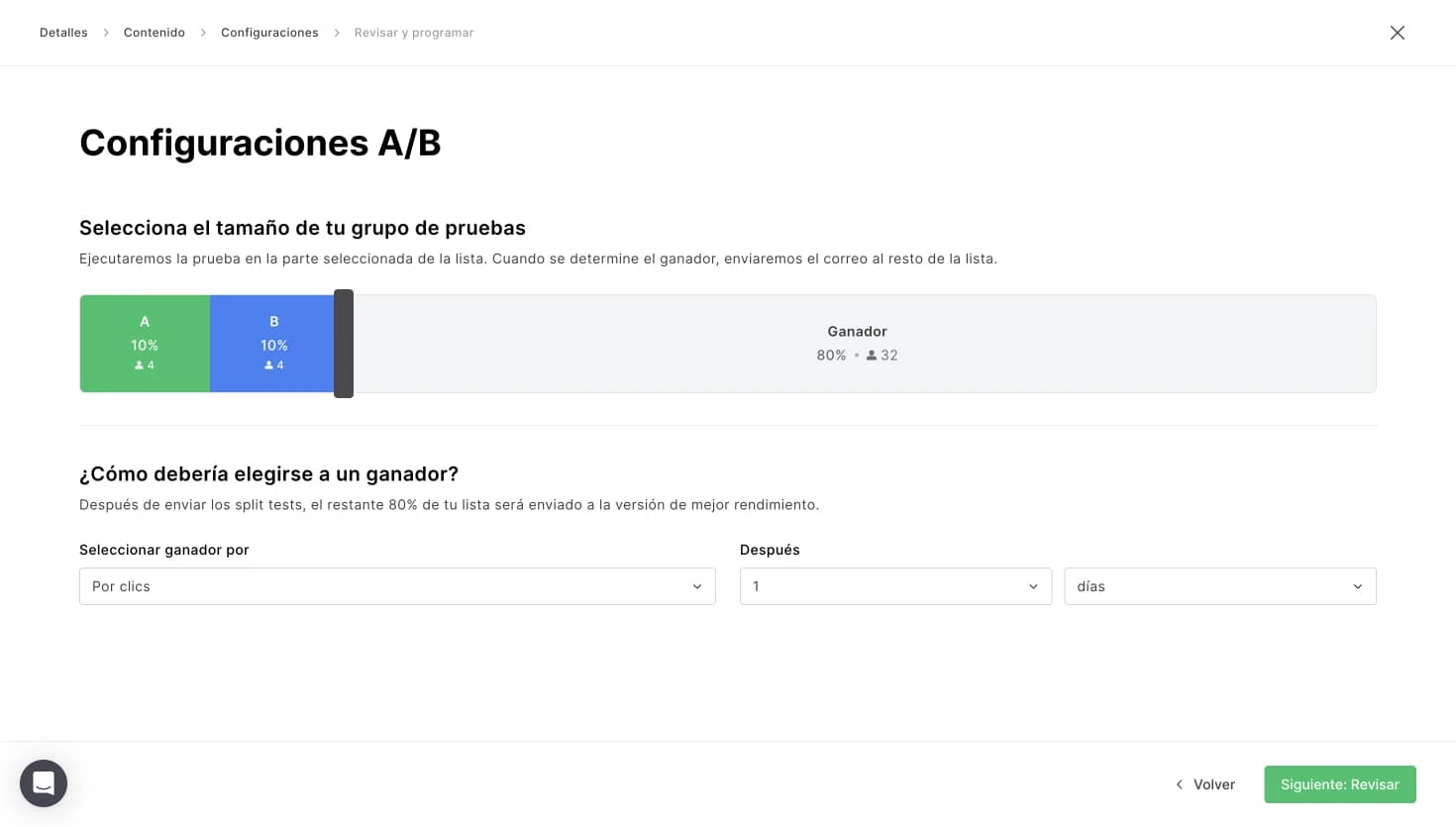 Ejemplo de prueba A/B para una muestra de grupo