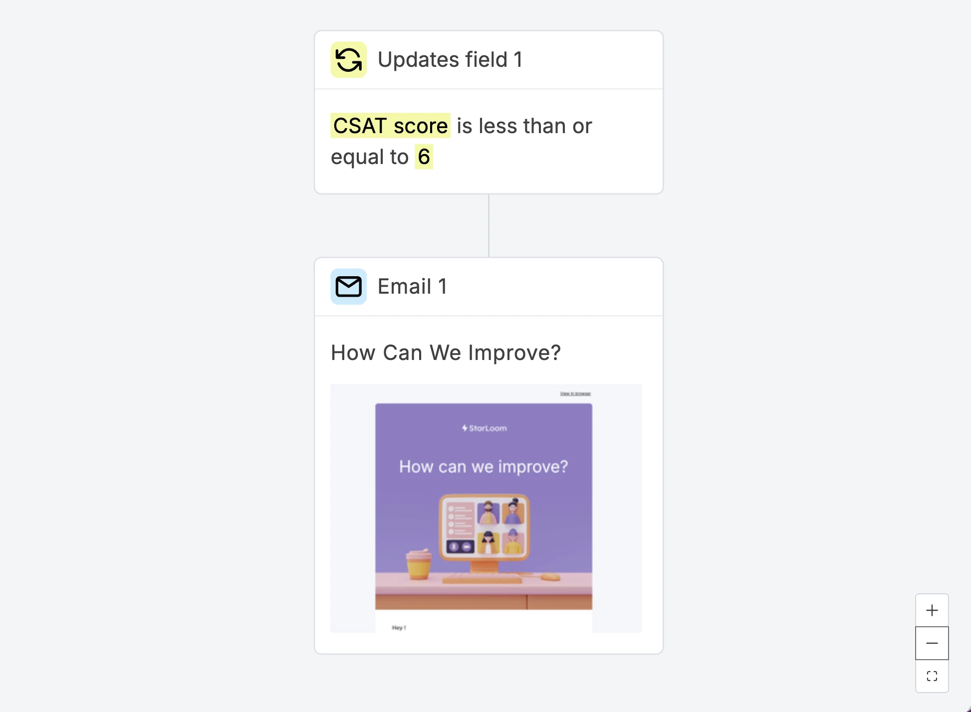 Updated field trigger email workflow - mailerlite