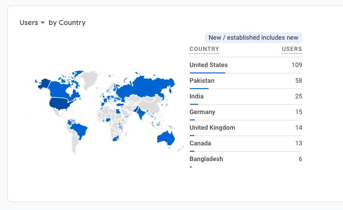 User location report in Google Analytics