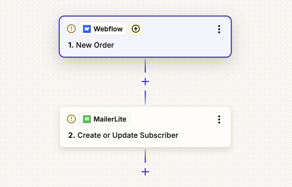 Screenshot showing a zap between MailerLite and Webflow