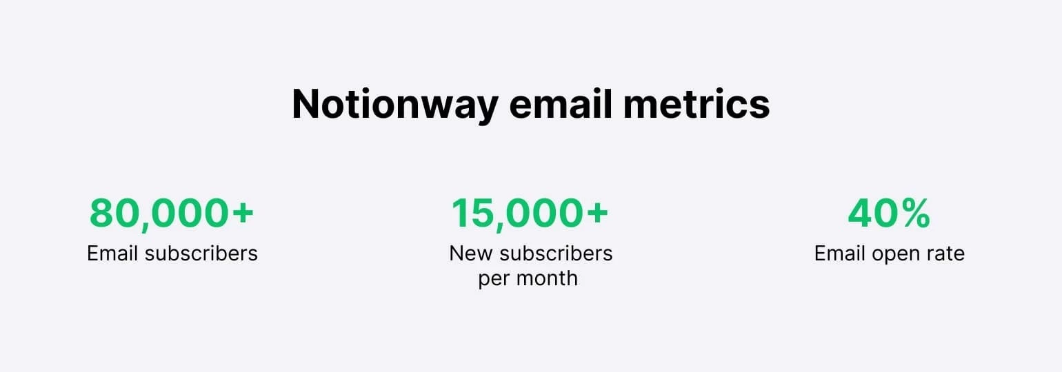 notionway email marketing metrics