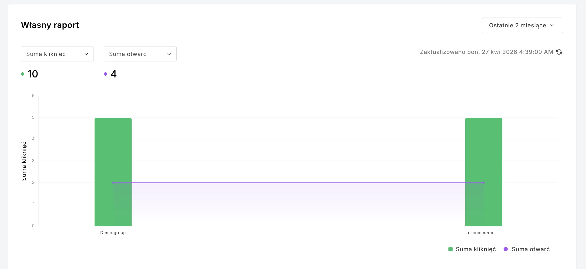 Własny raport w MailerLite