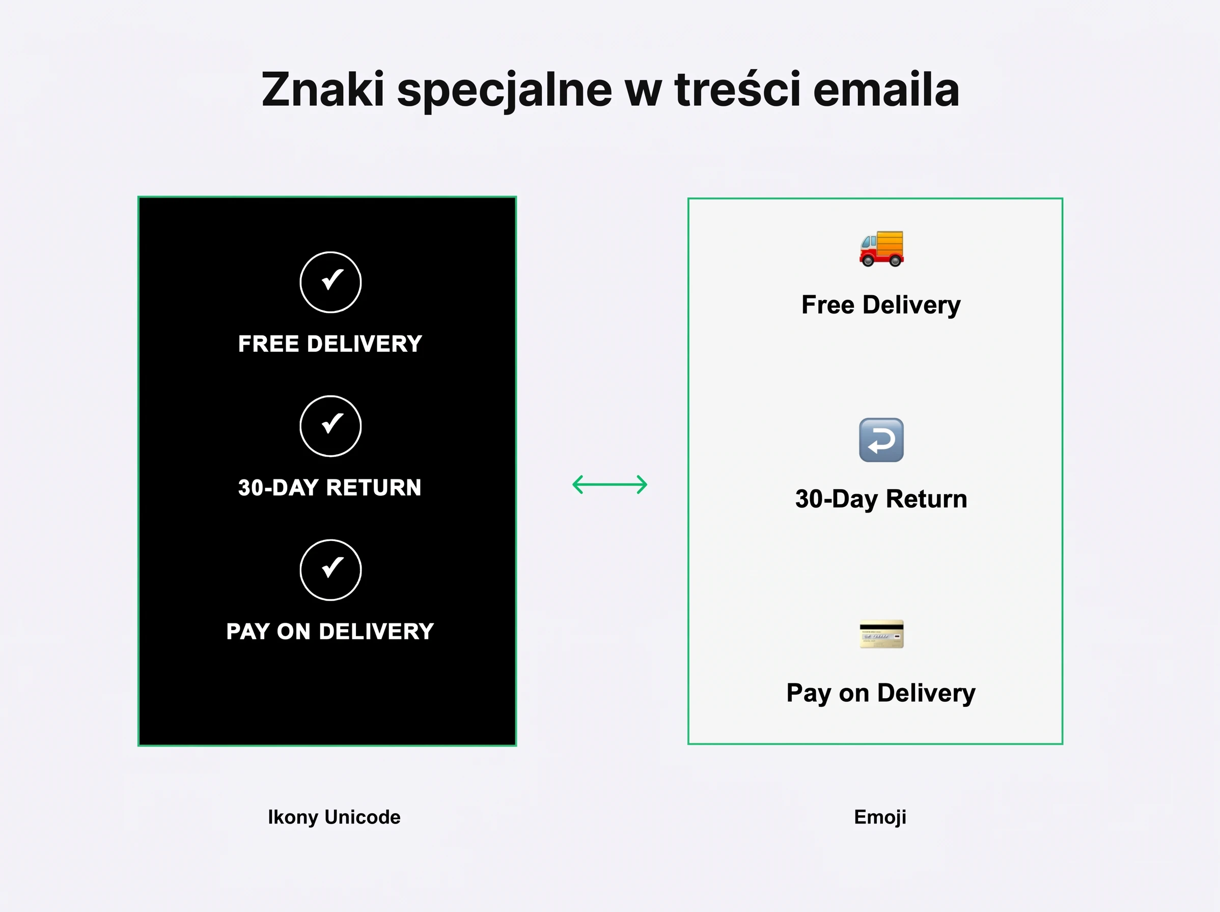 Znaki specjalne w kodzie HTML emaila
