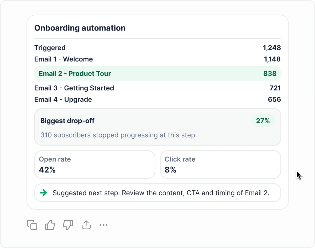 Encuentra en qué punto de mi automatización de onboarding se están perdiendo los suscriptores.