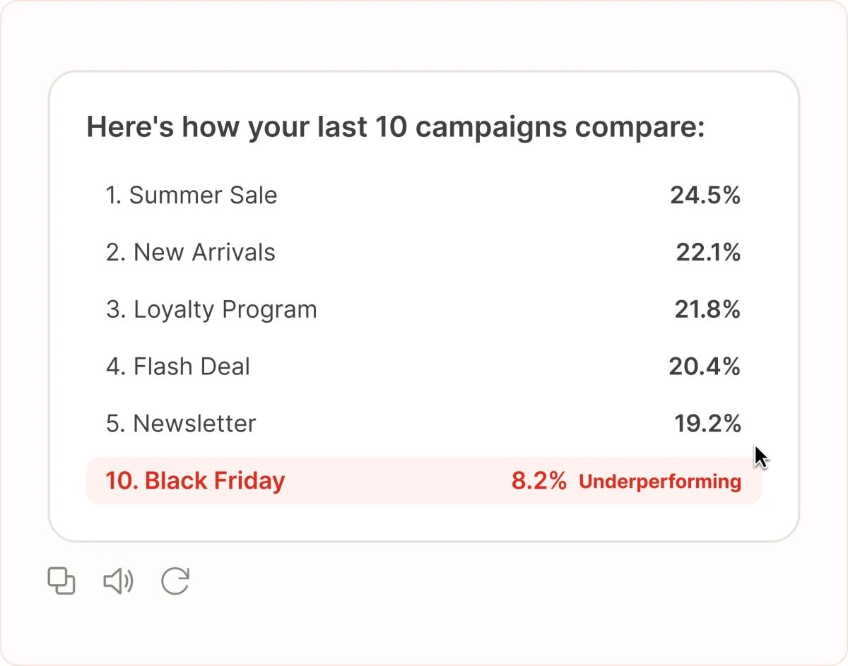Compare my last 10 campaigns and tell me what's underperforming.