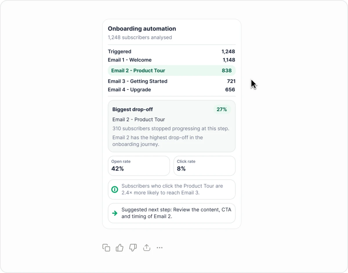 Find where subscribers are dropping off in my onboarding automation.