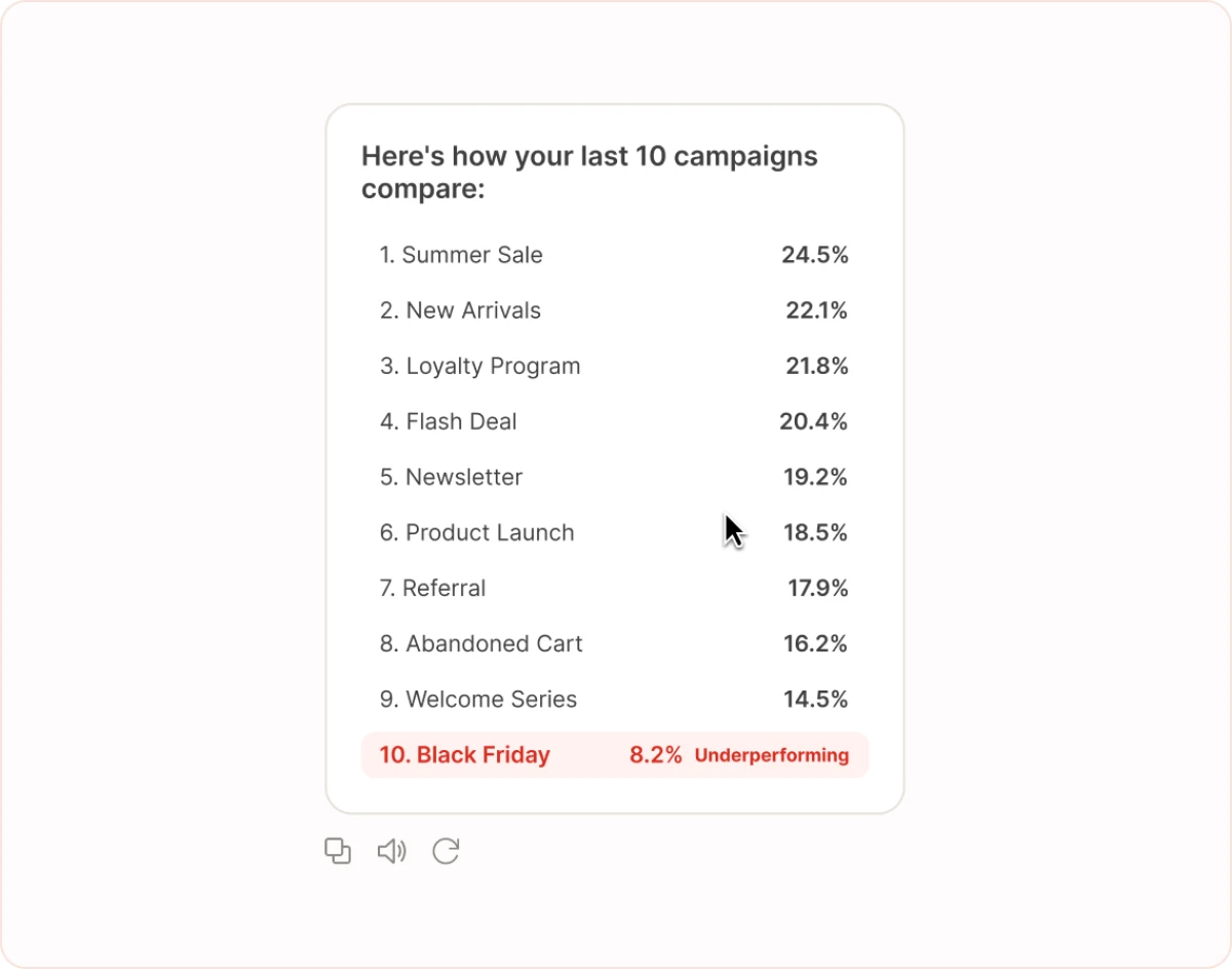 Compare my last 10 campaigns and tell me what's underperforming.