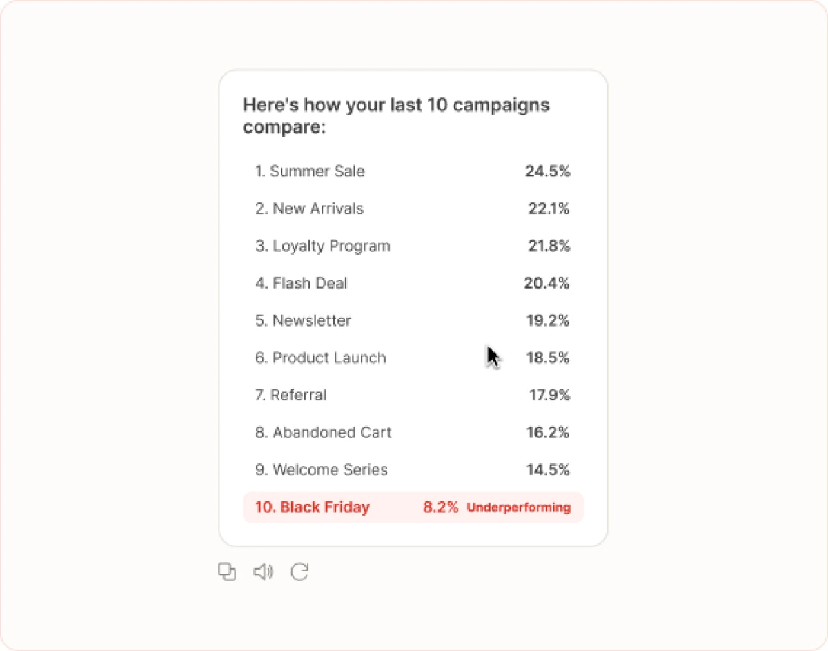 Compare my last 10 campaigns and tell me what's underperforming.