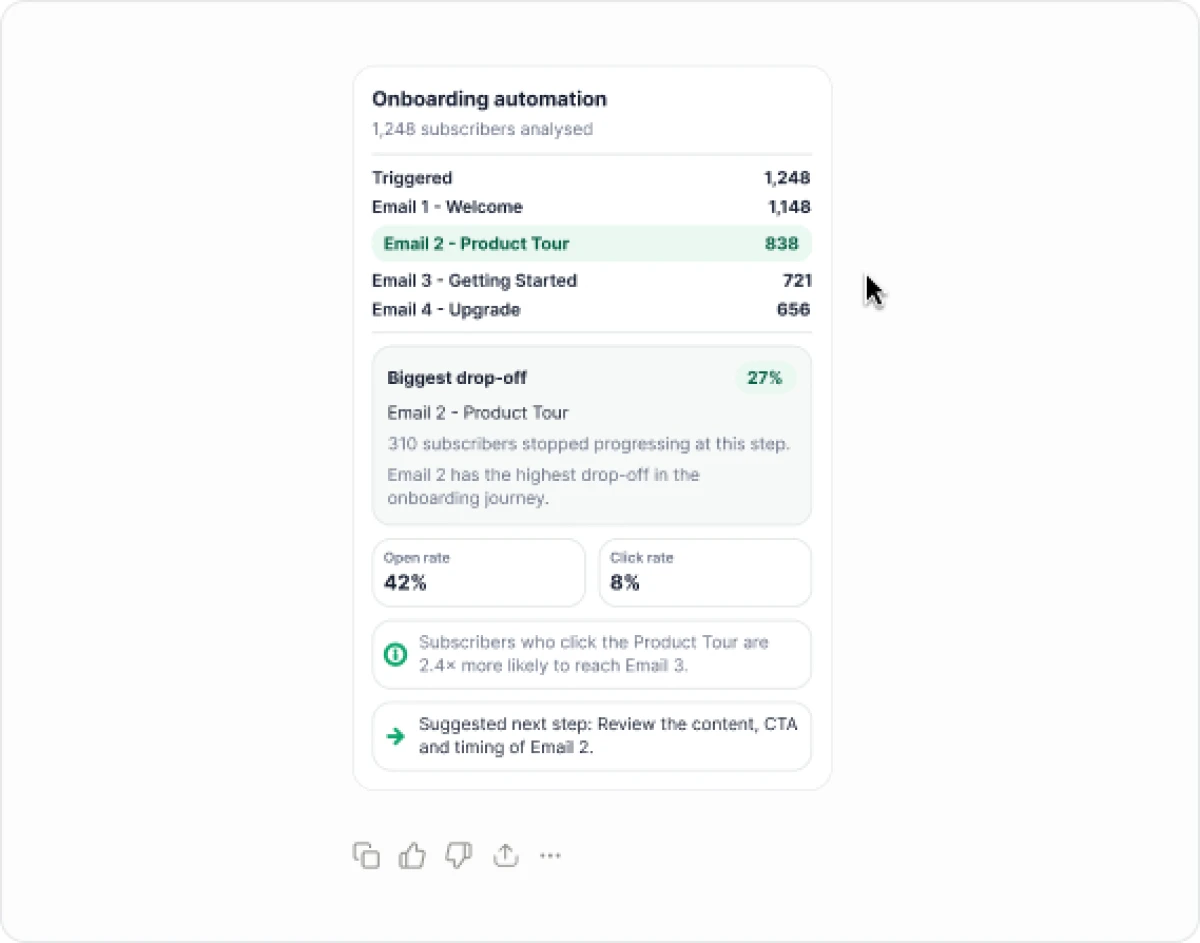 Find where subscribers are dropping off in my onboarding automation.