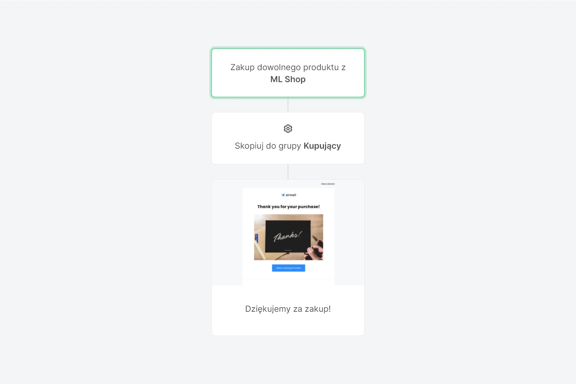 Workflow Zakup dowolnego produktu