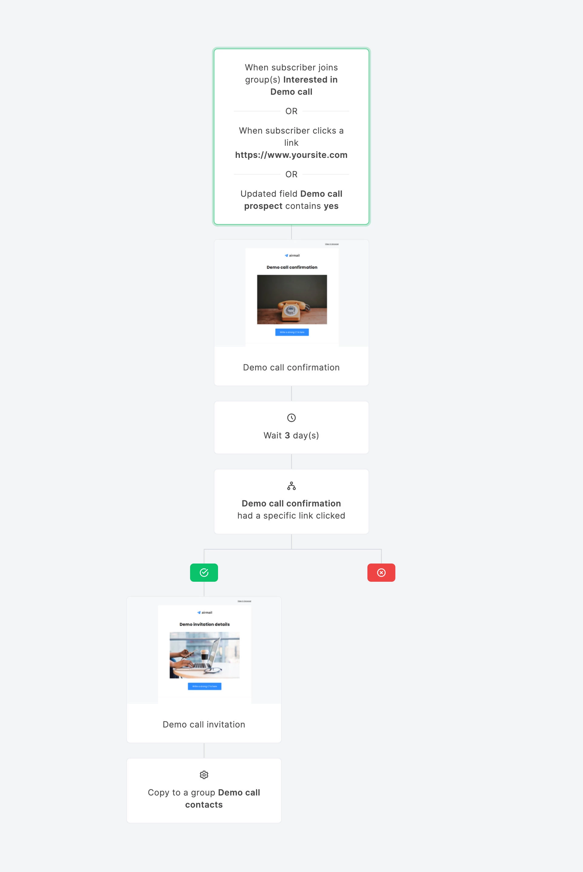 Demo call invitation workflow