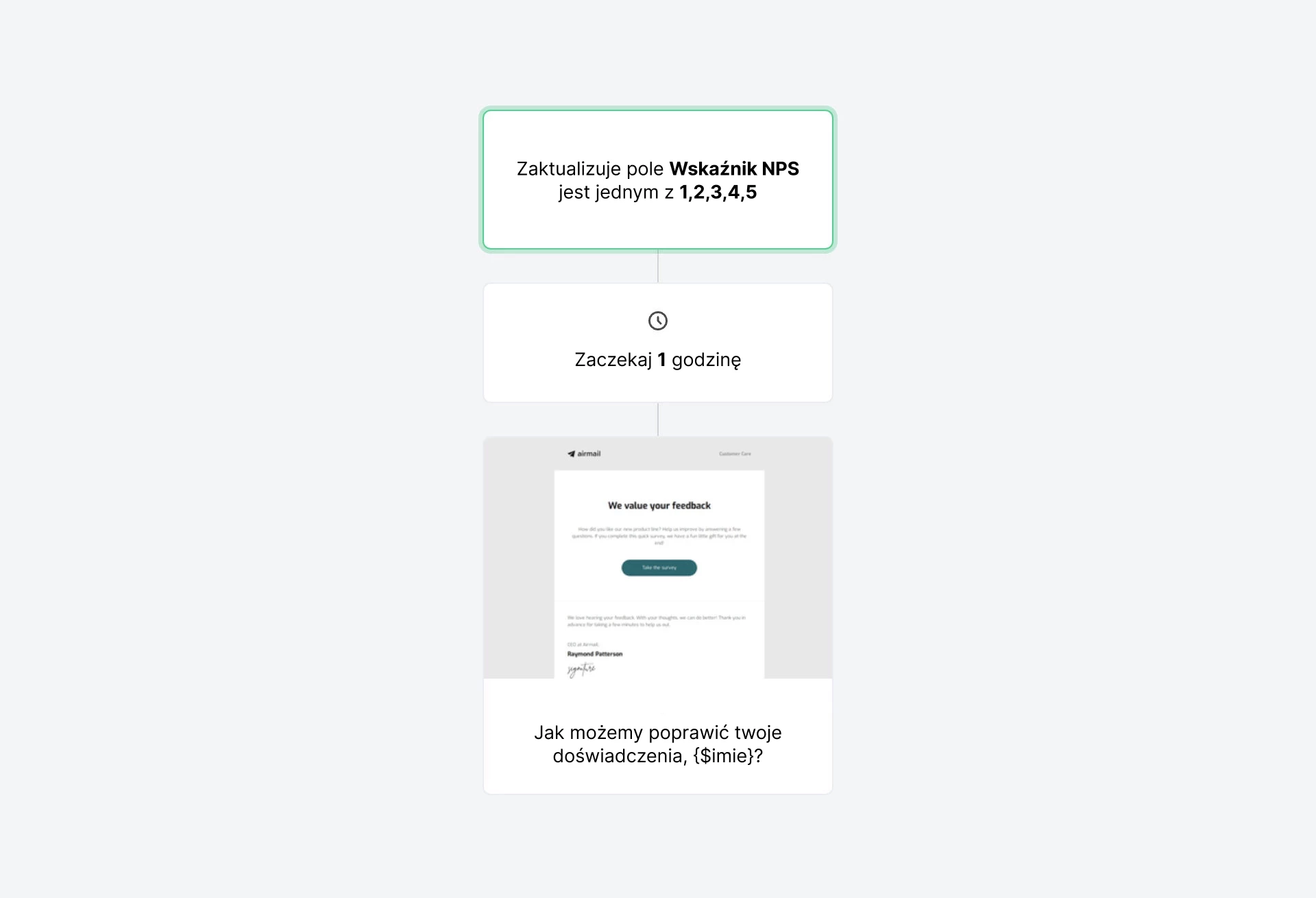 Workflow automatyzacji ankiet NPS