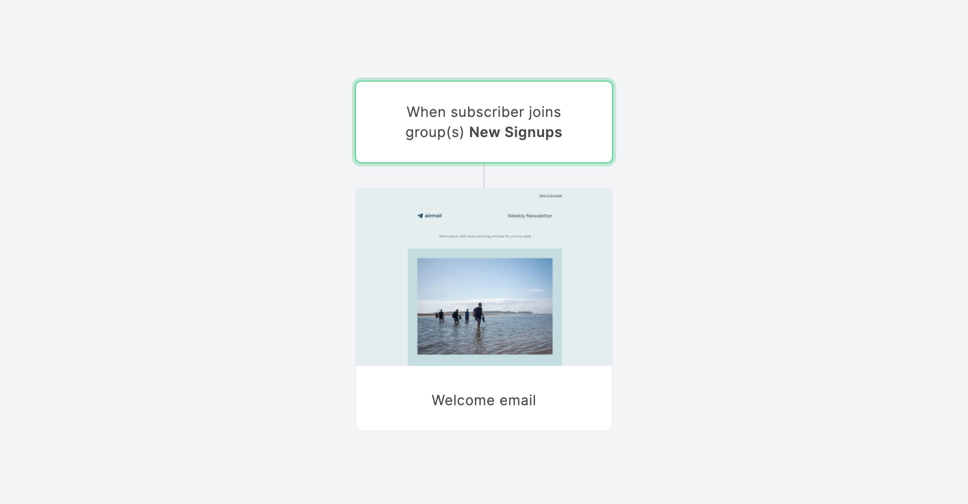 A simple welcome email automation template in MailerLite