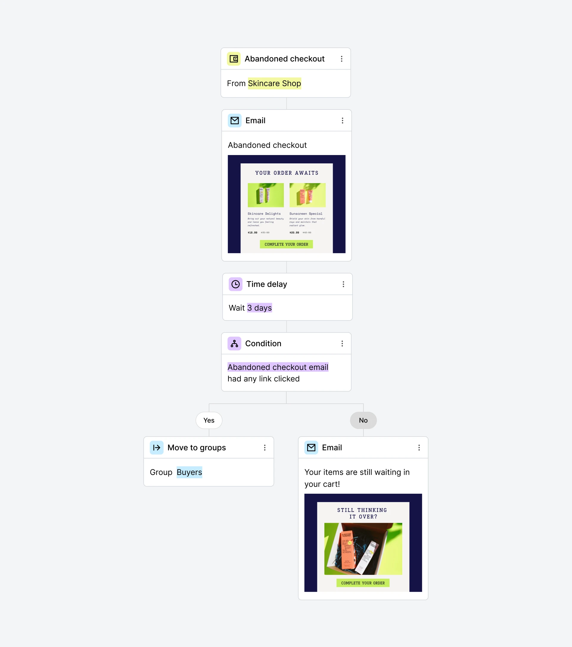 Abandoned checkout automation